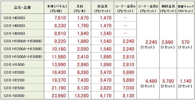 積水樹脂・メッシュフェンスG10を格安販売中| - 珪藻土や漆喰 積水樹脂・メッシュフェンスG10を格安販売中| - 珪藻土や漆喰