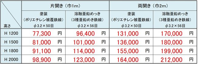 JFE建材フェンスの丸パイプフェンス門扉PF-G型｜ - 珪藻土や漆喰、メッシュフェンスが安い｜アイビ快適建材ショップ