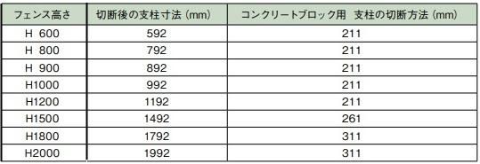 JFEե١ץ졼SB2011