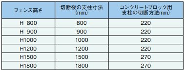 JFEե١ץ졼SB3008