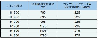 JFEե١ץ졼SB3009