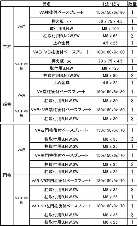 JFEե١ץ졼SB3010