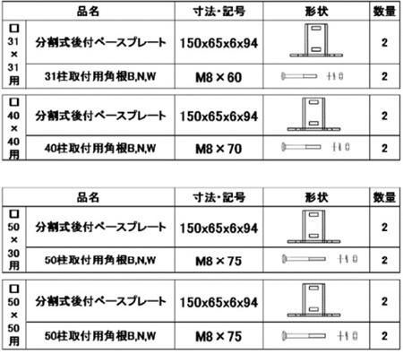 JFE建材、Jメッシュフェンスのベースプレートを格安販売中