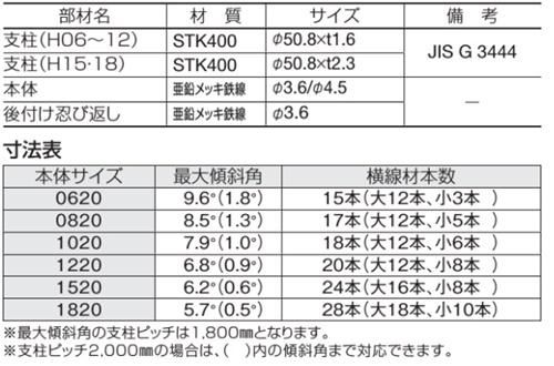 LMF10011