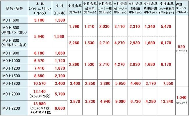 M0フェンス価格表