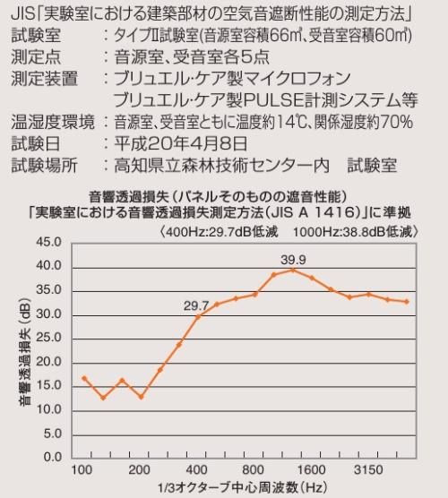 高校生文化と進路形成の変容 高校生文化と進路形成の変容 | 樋田 大二郎 |本 | 通販 | Amazon