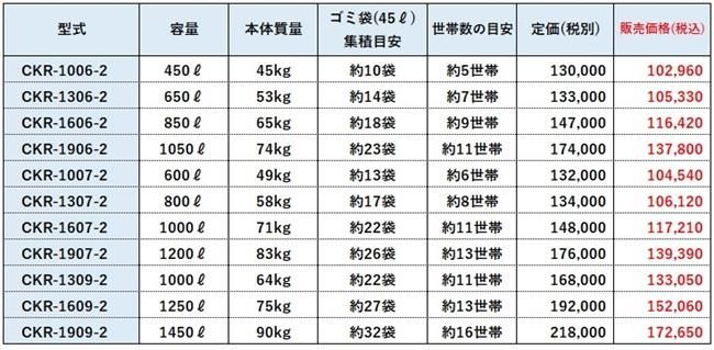 クリーンストッカーCKR-2015