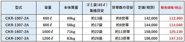 ���꡼�󥹥ȥå���CKR-2A004