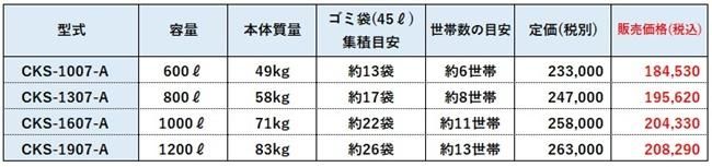���꡼�󥹥ȥå���CKS-A004