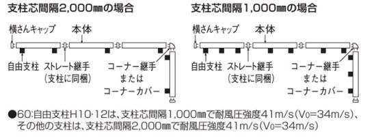 クレディフェンスHG005