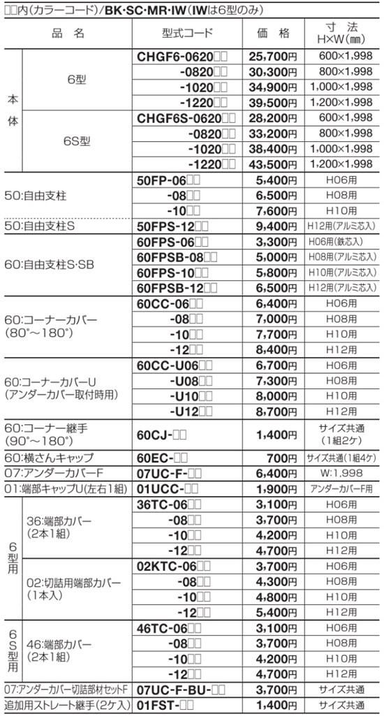 クレディフェンスHG6002