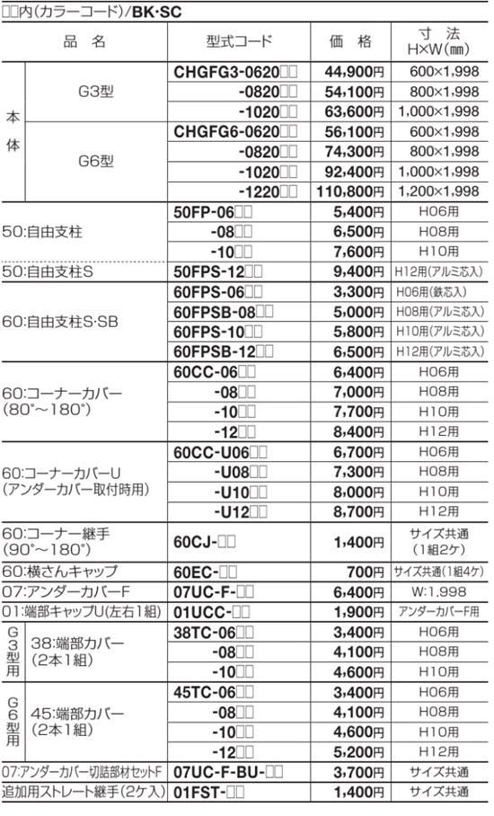 クレディフェンスHGG3002