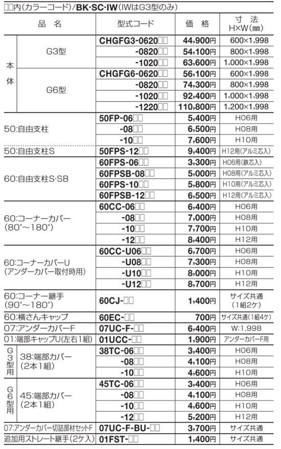 クレディフェンスHGG3002