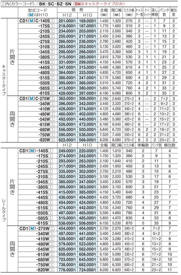 クレディアコー1003
