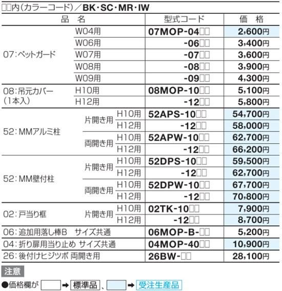 クレディ門扉オプション価格表