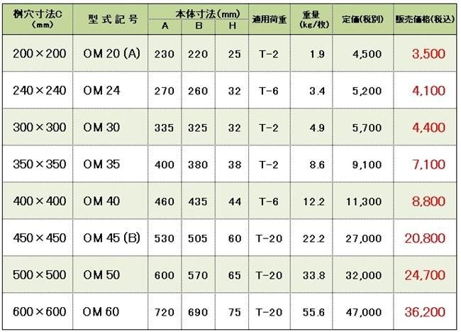 グレーチングOM価格表