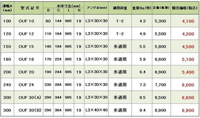 グレーチングOUF価格表