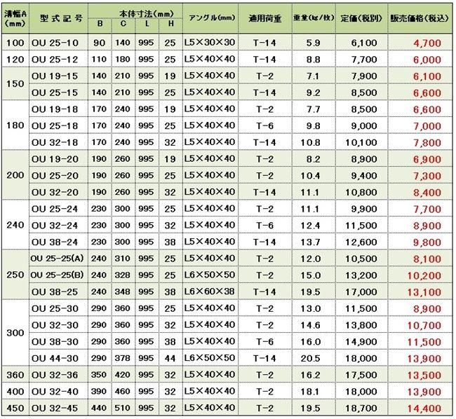 グレーチングOU価格表