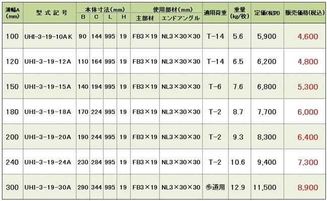 グレーチングUHI-3価格表