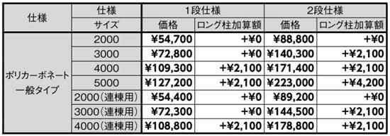 スピーネ1045
