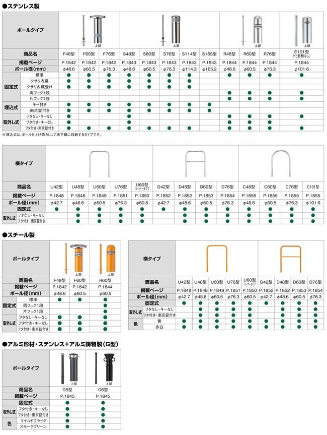 LIXILのスペースガード（車止め）を定価の30%オフで販売中