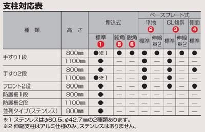四国化成手すり・セイフティビームSB型を定価の40%オフで販売中 四国化成手すり・セイフティビームSB型を定価の40%オフで販売中