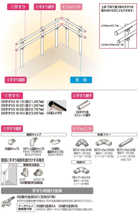 セイフティビームSB フロント2012