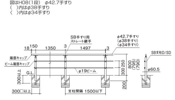 セイフティビームSB防護柵1014