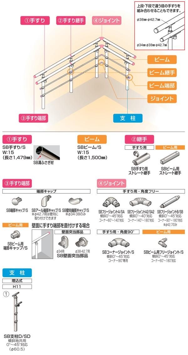 セイフティビームSB防護柵2005