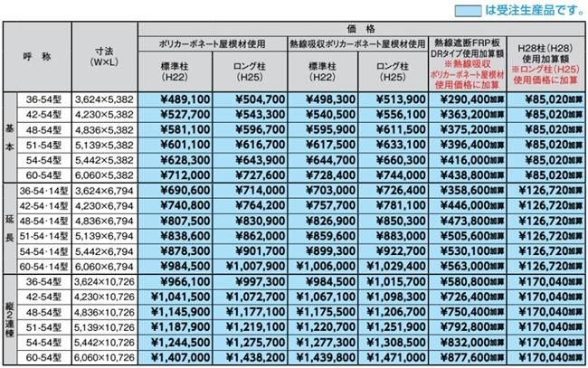LIXILのカーポート、ネスカR 2台用を定価の40%オフで販売中 LIXILのカーポート、ネスカR 2台用を定価の40%オフで販売中