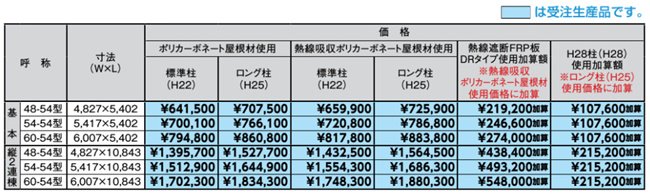 LIXILのカーポート、ネスカF2台用を定価の40％オフで販売中