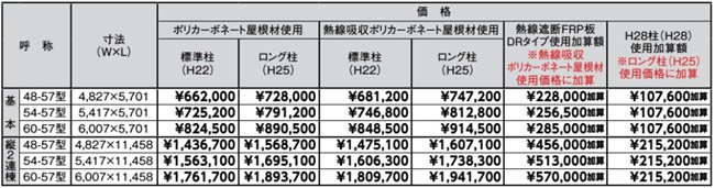 LIXILのカーポート、ネスカF2台用を定価の40％オフで販売中