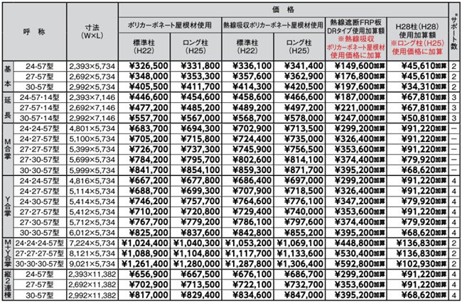 LIXILのカーポート、ネスカFレギュラーを定価の40％オフで販売中