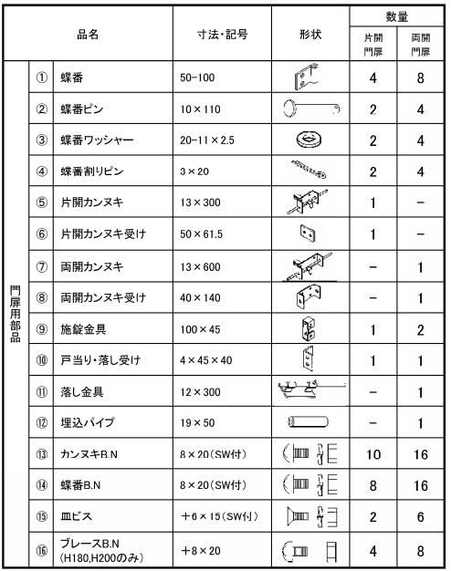 四国化成 メッシュフェンスG型 門扉G型の販売 メーカー価格表の