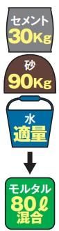 トンボミキサー2.8003