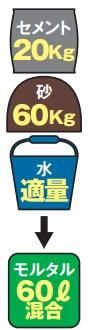 トンボミキサー2002
