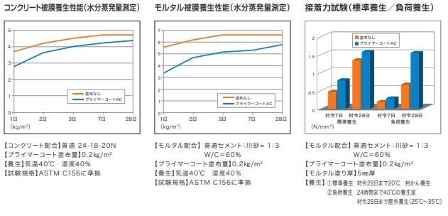 マノール プライマーコートAC、販売中!| - 珪藻土や漆喰 マノール プライマーコートAC、販売中!| - 珪藻土や漆喰