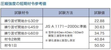 マノールのハイスペックモルタル販売中！｜ - 珪藻土や漆喰、メッシュ