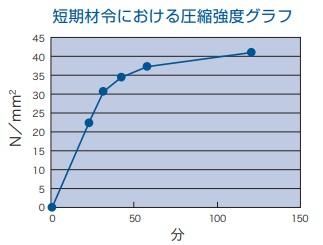 マノールのハイスペックモルタル販売中！｜ - 珪藻土や漆喰、メッシュ