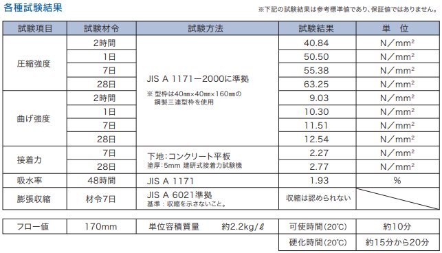 マノールのハイスペックモルタル販売中！｜ - 珪藻土や漆喰、メッシュフェンスが安い｜アイビ快適建材通販ショップ