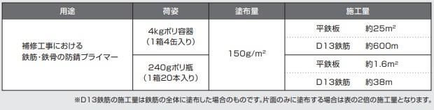マノール防錆剤AS003