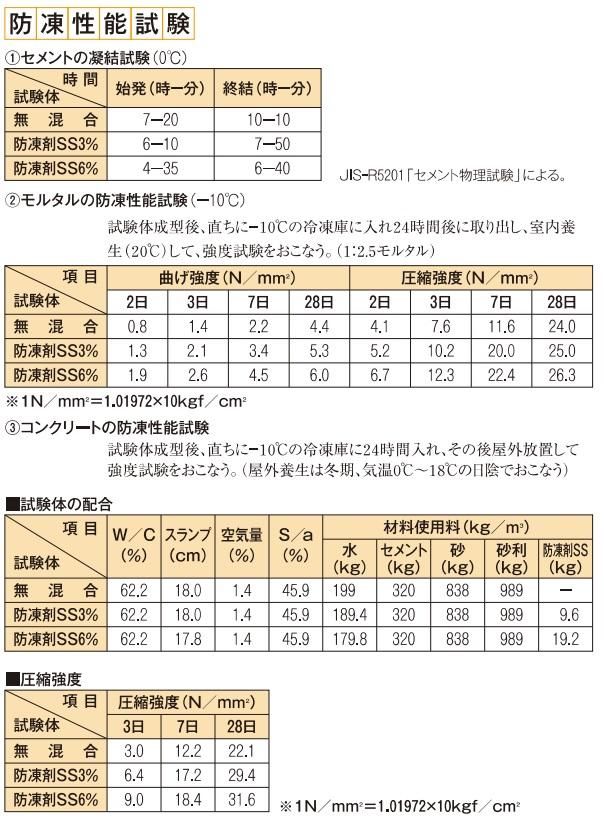 マノール防凍材SSを好評販売中！｜ - 壁材・建築・左官材料のAIBI快適