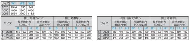 バリューポート070