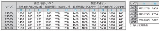 バリューポートHG022