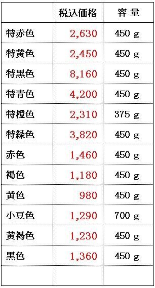 パーフェクチン価格表1