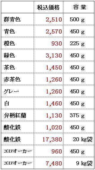 パーフェクチン価格表2