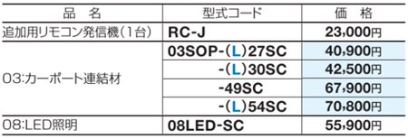 四国化成のユニットシャッターオプションを定価の15％オフで販売中！｜ - 珪藻土や漆喰、メッシュフェンスが安い｜アイビ快適建材ショップ