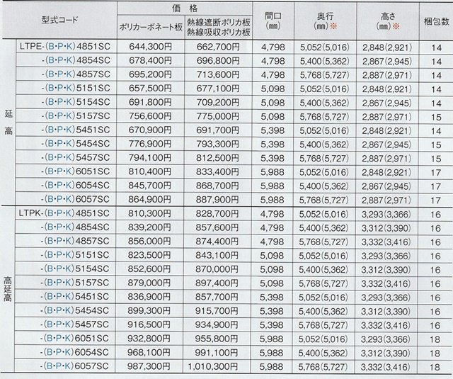 四国化成のカーポート、ライトポートワイドタイプを定価の55％オフで