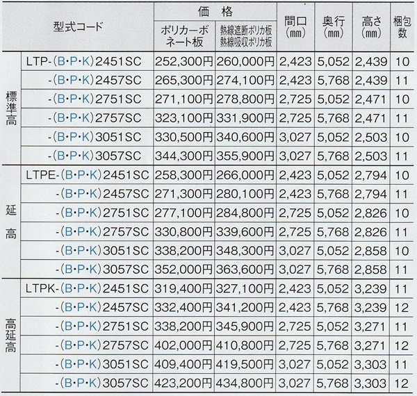 四国化成建材のカーポート、ライトポート基本タイプを定価の55％オフで