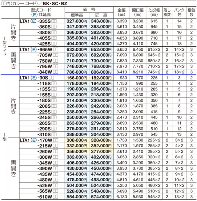 四国化成のリフティングアコー1型ワイドを定価の30％オフで販売中